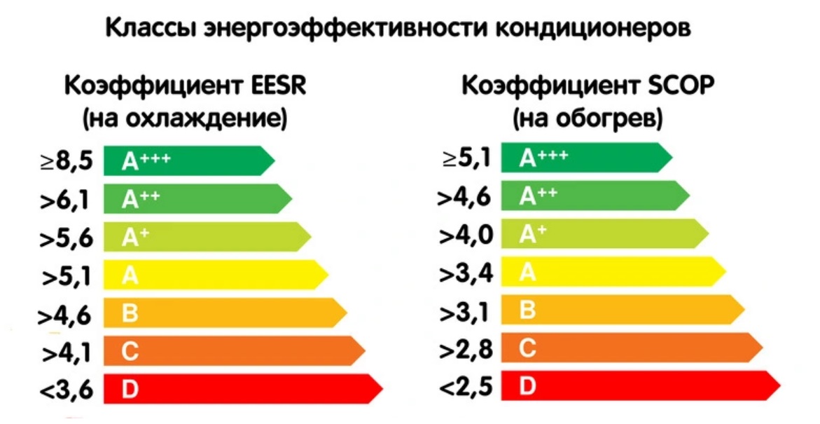 классы